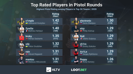 河流之王塔姆皮肤推荐与攻略