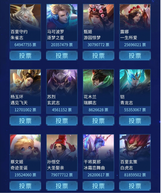 KPL战报：WB完胜WE LGD艰难锁定小组席位