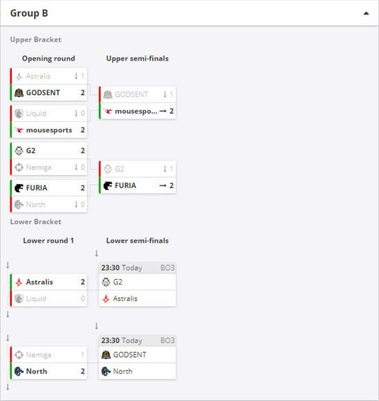 DOTA2 TI14八强战队揭晓中国战队表现亮眼
