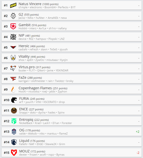 LCK与LPL对决分析：Faker的胜率与多兰表现揭示的秘密