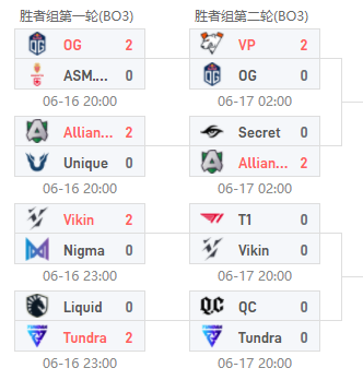 AG.AL战队荣获王者荣耀电竞世界杯冠军