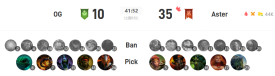 2025年必玩MOBA游戏推荐榜单