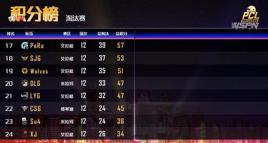 英雄联盟新段位系统揭秘 黑铁段位不再是最低